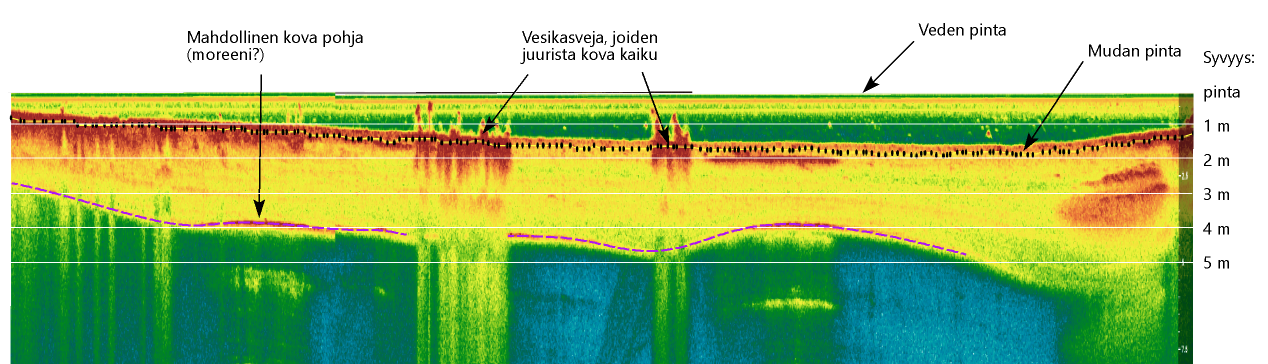 Rutikanlammen ajolinja A